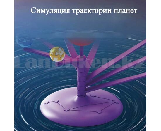 Набор для экспериментов от бренда Essa Toys "Планетариум" Набор для экспериментов от бренда Essa Toys "Планетариум"